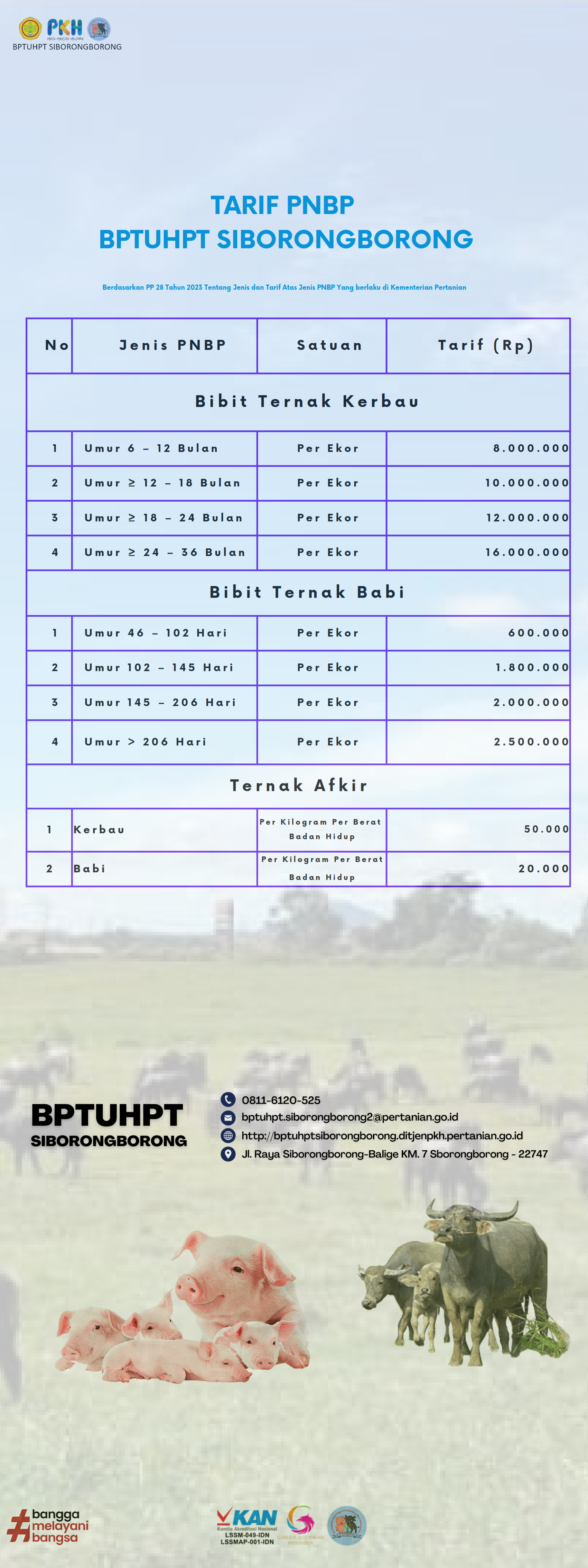 Tarif PNBP